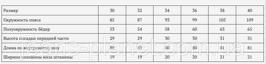 Джинси чоловічі утеплені карго з бічними кишенями Forex кольор хакі — изображение 2