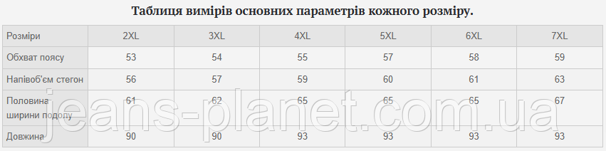 Модний жіночий джинсовий комбінезон сарафан LDM — изображение 2