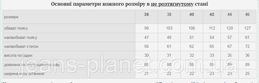 Джинси чоловічі класичні великі розміри бренд Dsqatard батальні — изображение 2