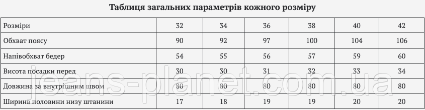 Джинси жіночі класичні з високою посадкою Весна-24 — изображение 2