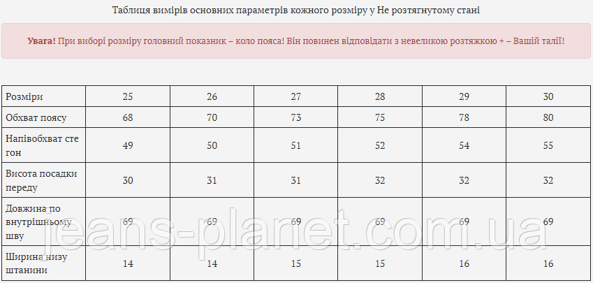 Модні жіночі джинси мом блакитні Весна 2024 — изображение 2